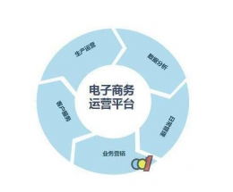 前沿科技創業項目 前沿科技加盟 創業項目網