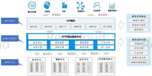esb集成系統(tǒng),輕量級(jí)的企業(yè)總線平臺(tái)