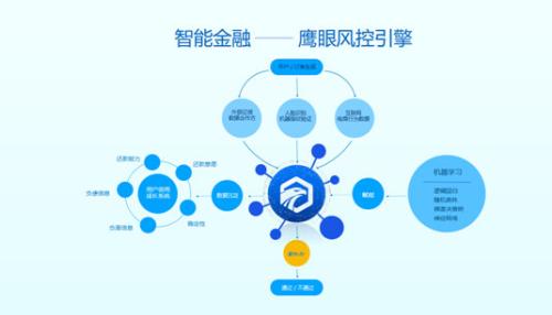 樂(lè)信沖擊分期電商第一股 2017年前三季度凈利潤(rùn)3.89億